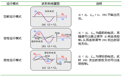 XC SVG静止无功发生器(图2)