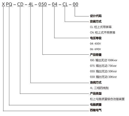 三相电流不平衡治理装置(图1)