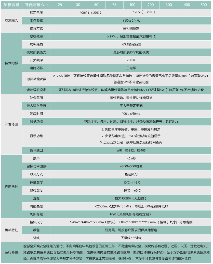 XC SVG静止无功发生器(图1)