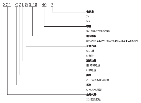 XCCZ系列一体式智能电容器(图1)