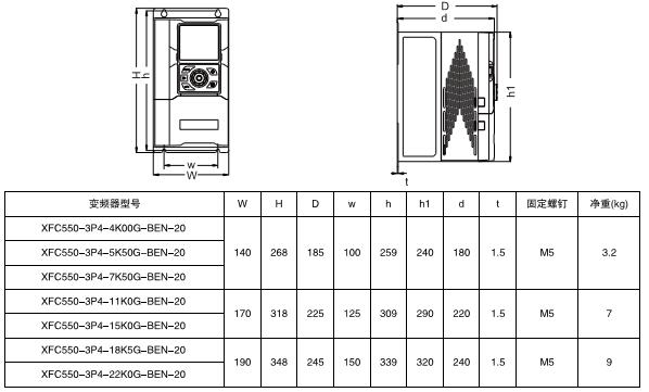 XFC550系列低压变频器(图4)