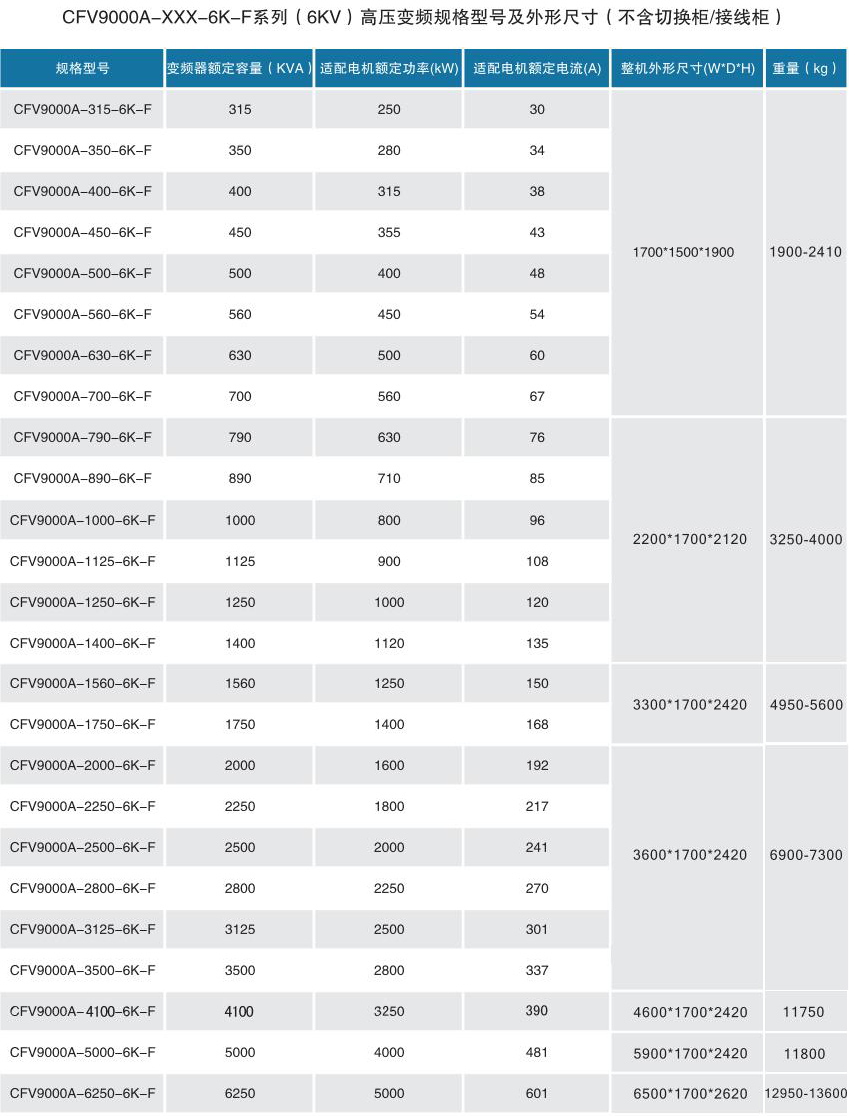 CFV9000高压变频器(图3)