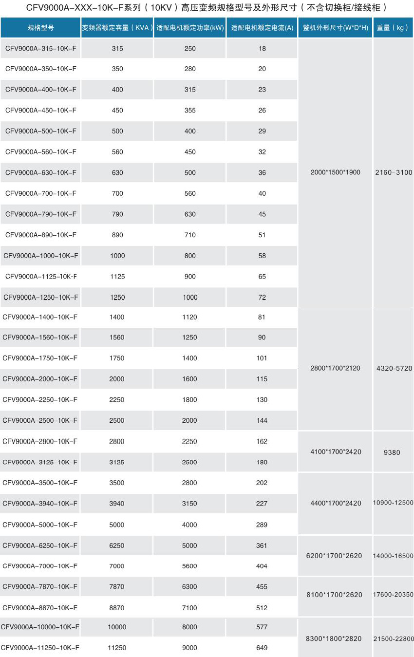 CFV9000高压变频器(图4)